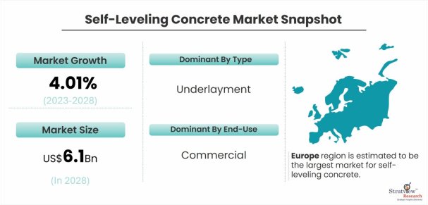 Self-Leveling-Concrete-Market-Dynamics